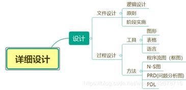 微信小程序与软件开发实践 探索CSDN博客平台的学习价值