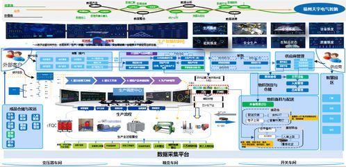 行至中途风正劲丨智能制造再发力 软件设计与开发的关键角色