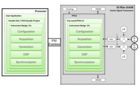 LabVIEW系统设计软件对数字化开发的深远影响与革新