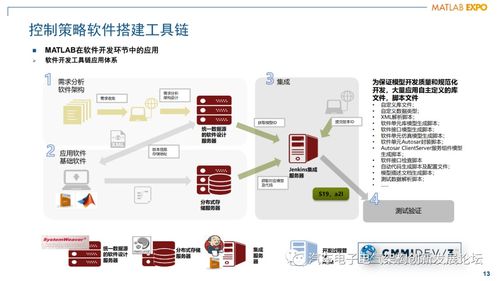 混动动力总成发动机管理控制器软件架构设计与开发