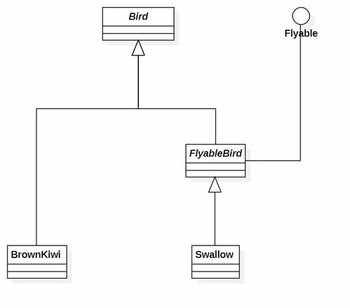 敏捷软件开发的设计原则（二） 软件设计与开发的核心指南