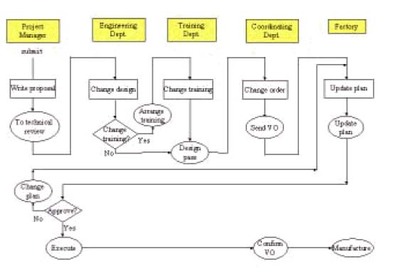 UML软件工程组织 软件设计与开发的核心框架与最佳实践