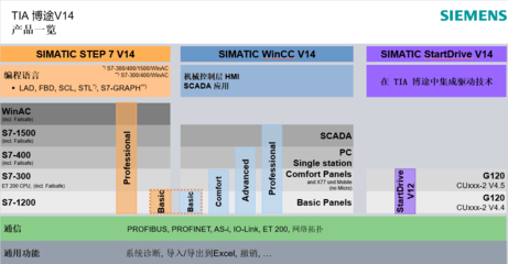 西门子 软件设计与开发的工业数字化转型先锋