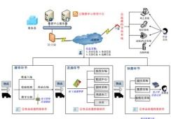 制鞋业RFID质量追溯系统软件设计与开发解决方案