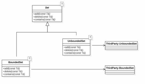 敏捷软件开发 设计原则（二）与软件设计开发的融合