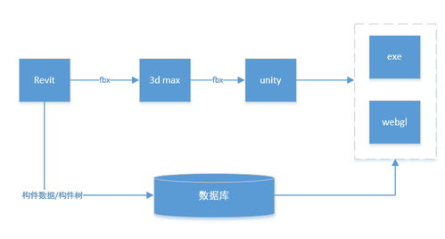 轻量化设计 在软件设计与开发中如何选型与实现