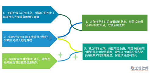 工程管理软件的设计、开发与其在现代项目中的核心作用