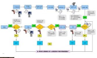 服装定制追溯系统软件设计方案 从个性化需求到全链路数字化管控