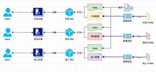 软件架构设计中的配置信息管理