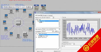 OPNET 14.5软件的设计与开发概述